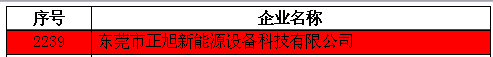 【喜报】正旭空气能荣获国家级“高新技术企业”认证