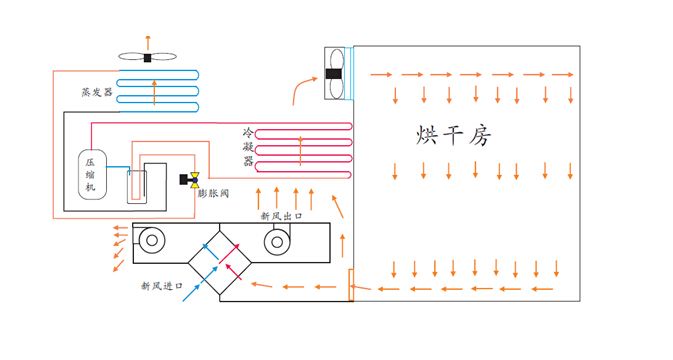 【必看】详解自建热泵烘干房的「安装设计图」 【必看】详解自建热泵烘干房的「安装设计图」