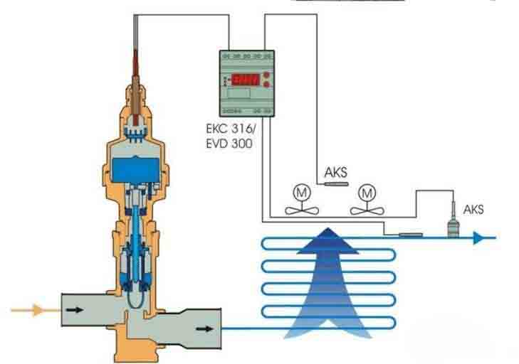 电子膨胀阀的作用 电子膨胀阀的作用