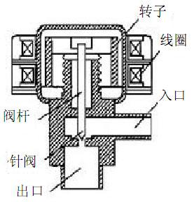 电子膨胀阀工作原理 电子膨胀阀工作原理