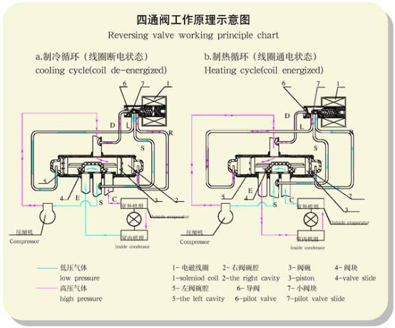 四通截止阀的工作原理和作用 四通截止阀的工作原理和作用