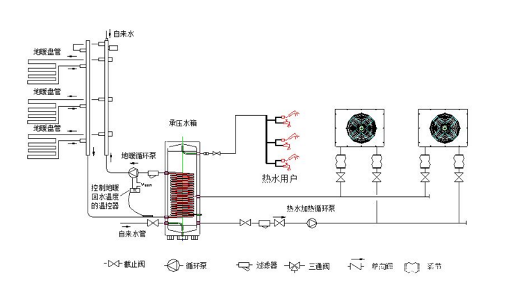 农村空气能采暖安装图,为你奉上【最简洁】安装图解 农村空气能采暖安装图,为你奉上【最简洁】安装图解