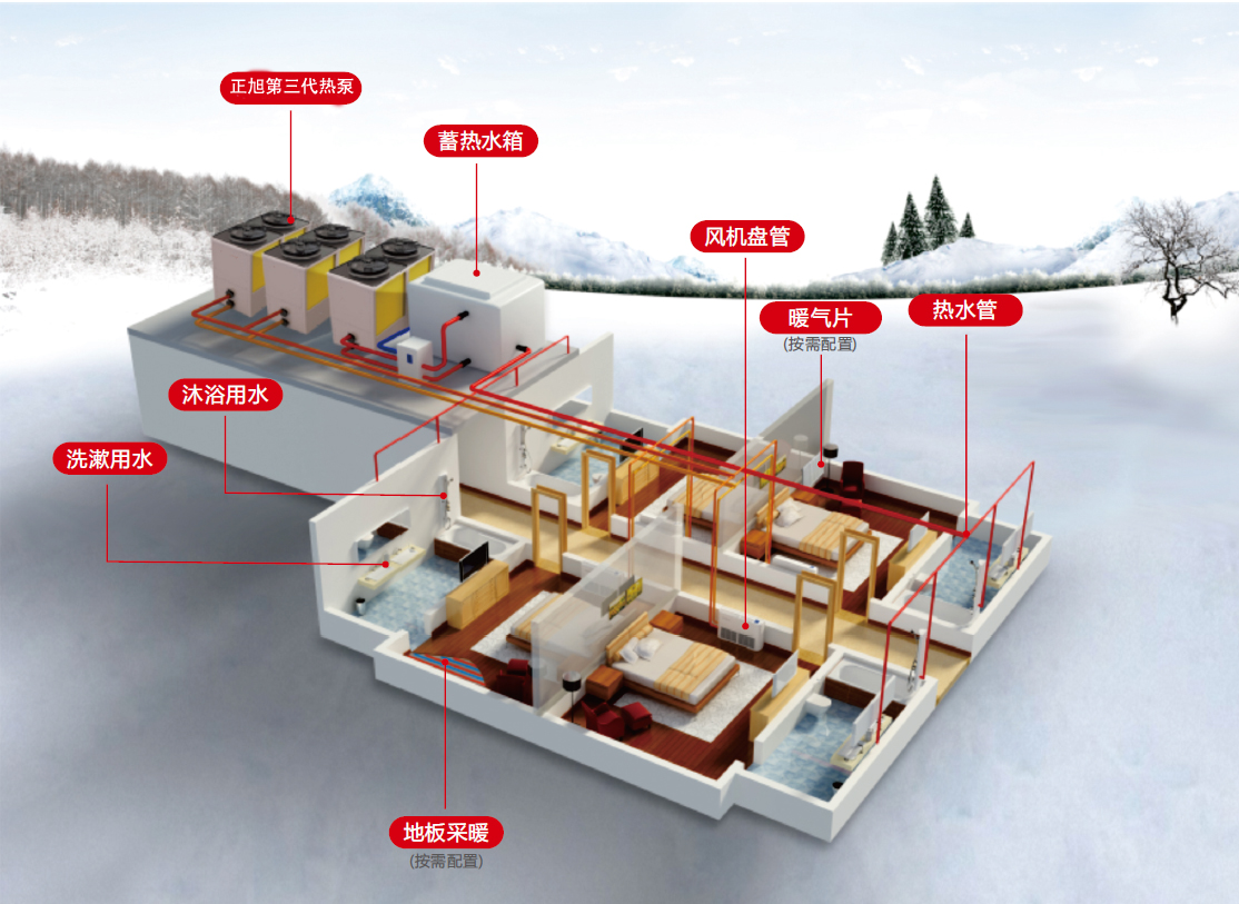 农村空气能采暖安装图,为你奉上【最简洁】安装图解 农村空气能采暖安装图,为你奉上【最简洁】安装图解